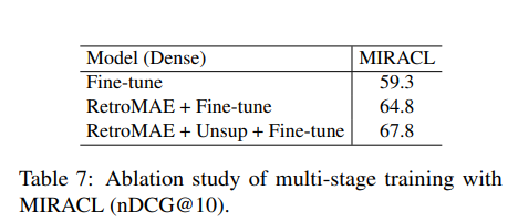 Ablation Multi Stage Training