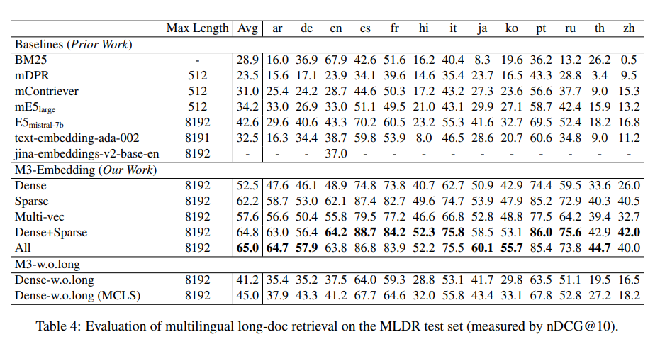 Long Doc Retrieval MLDR