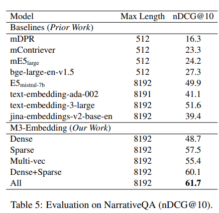 Long Doc Retrieval NarrativeQA