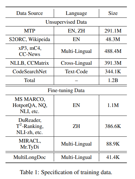 Training data