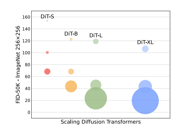 fid-vs-gflops