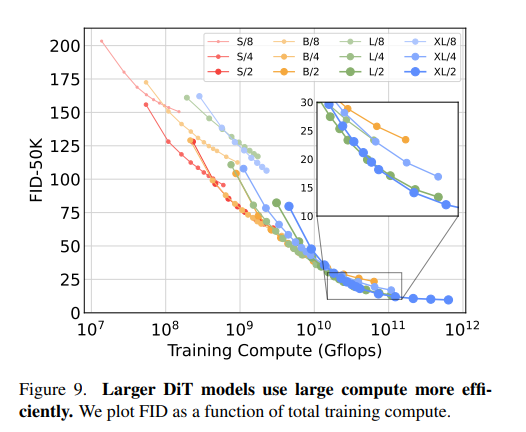 larger-models-more-compute-efficient