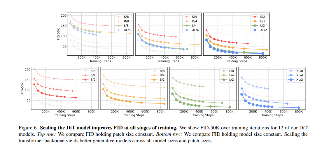 patch-and-model-size-ablations