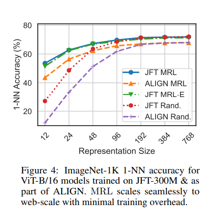 1-nn-accuracy-VitB