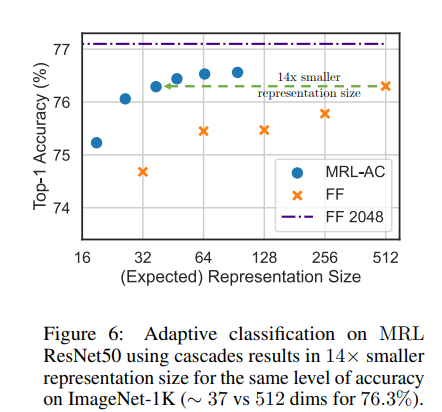 adaptive-classification