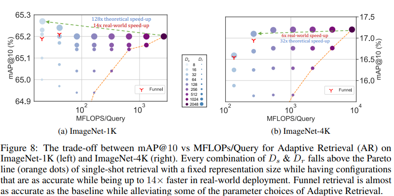 adaptive retrieval