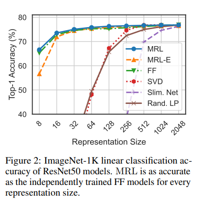 linear-classification-accuracy