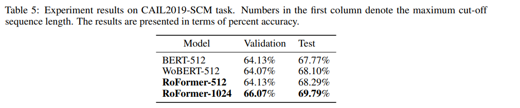 evaluation_on_chinese_data.png